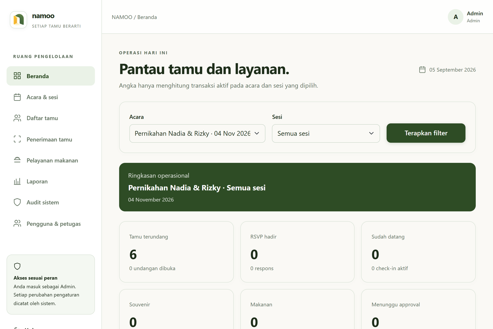 Tampilan Dashboard Sistem NAMOO